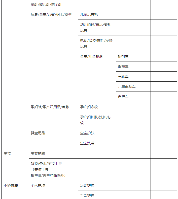 抖音商品中文標識標簽規(guī)范適用范圍